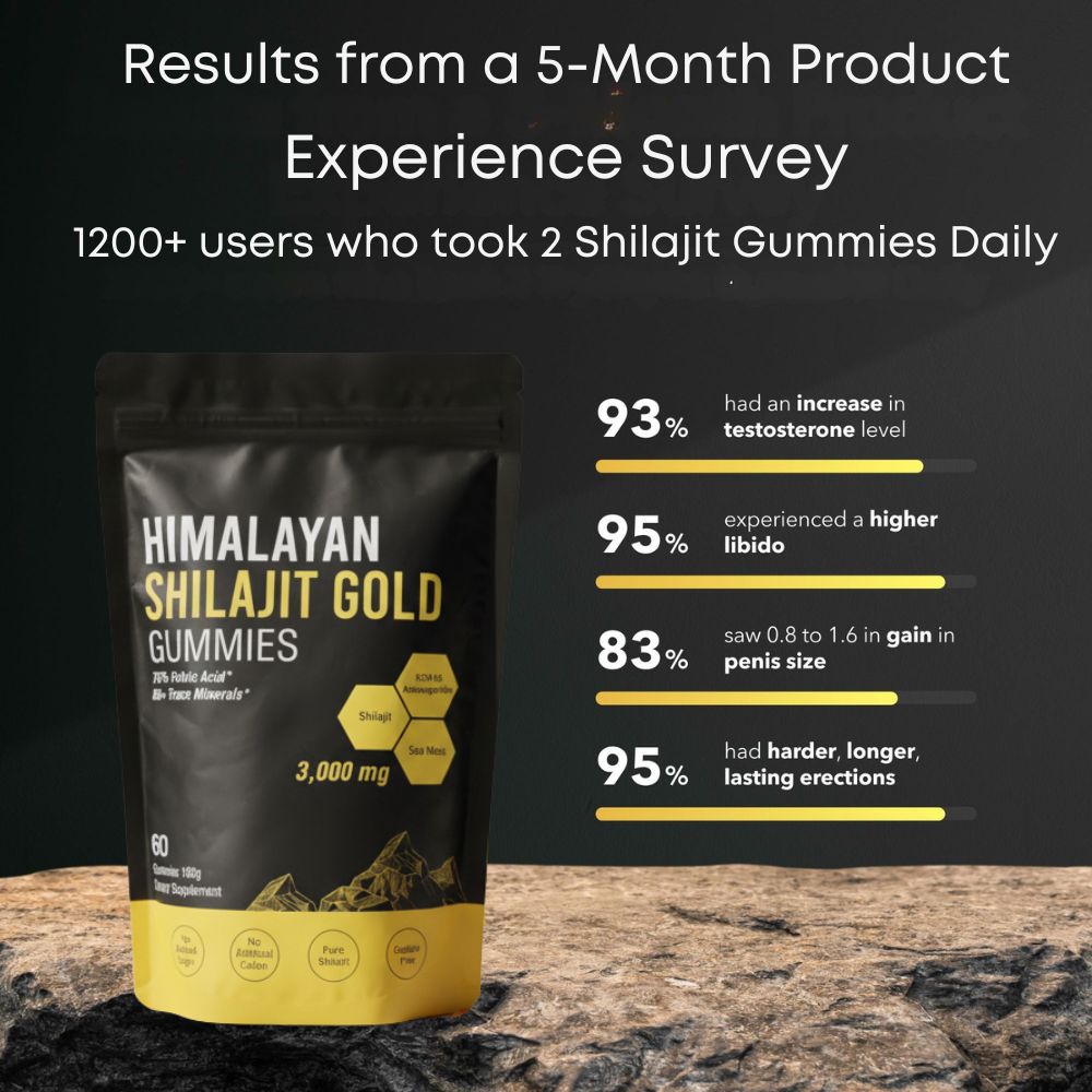 Pure Energy Shilajit Gummies