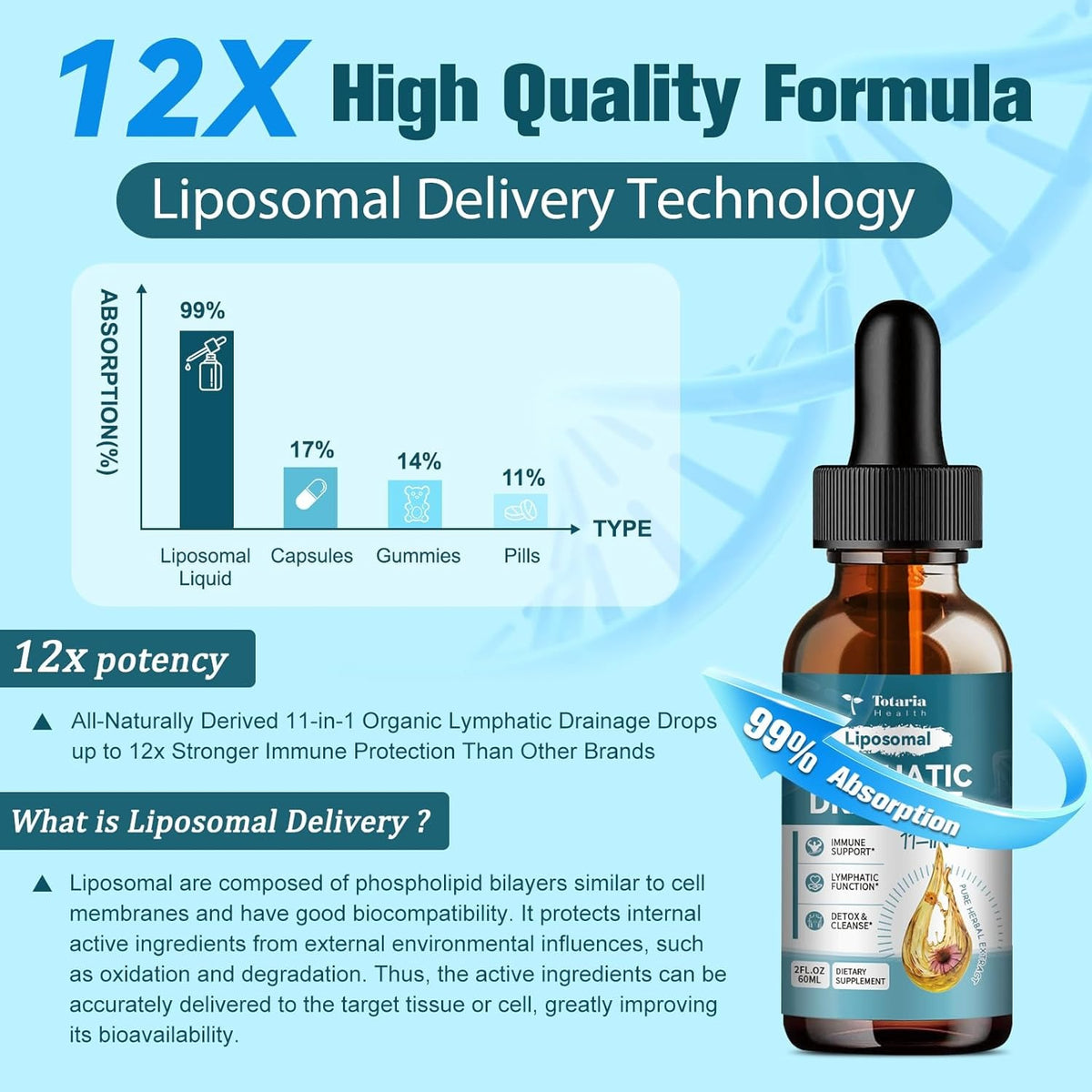 Lymphatic Drainage Drops