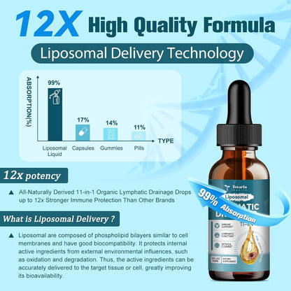 Lymphatic Drainage Drops